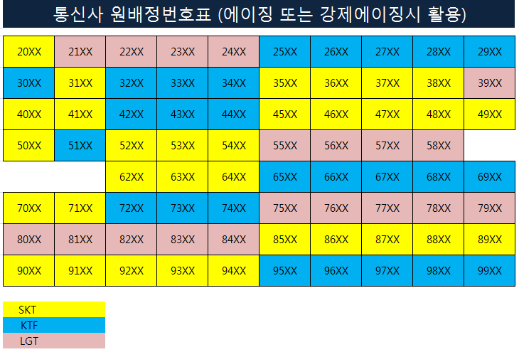 3543171197_1409137866.17통신사 원배정 번호표.png